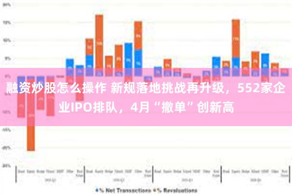 融资炒股怎么操作 新规落地挑战再升级，552家企业IPO排队，4月“撤单”创新高