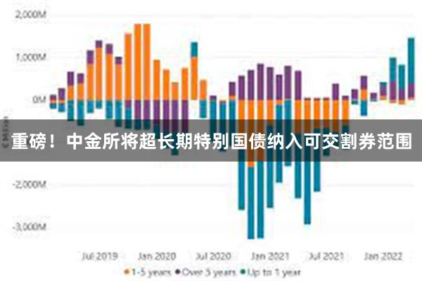 重磅！中金所将超长期特别国债纳入可交割券范围