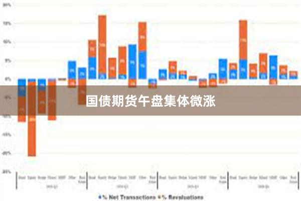 国债期货午盘集体微涨