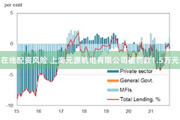 在线配资风险 上海元源机电有限公司被罚款1.5万元