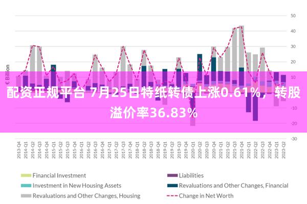 配资正规平台 7月25日特纸转债上涨0.61%，转股溢价率36.83%