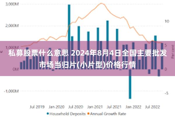 私募股票什么意思 2024年8月4日全国主要批发市场当归片(小片型)价格行情