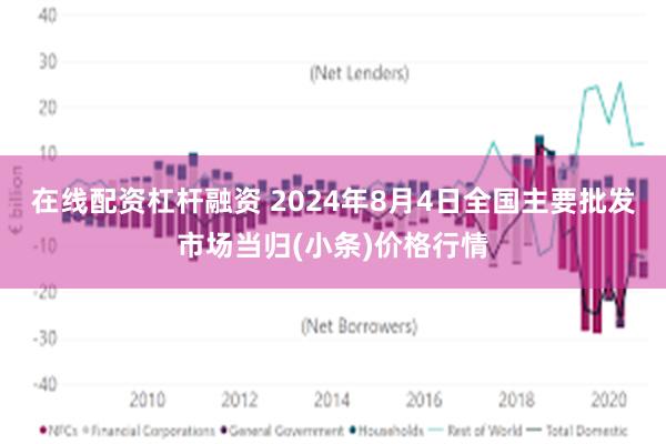 在线配资杠杆融资 2024年8月4日全国主要批发市场当归(小条)价格行情