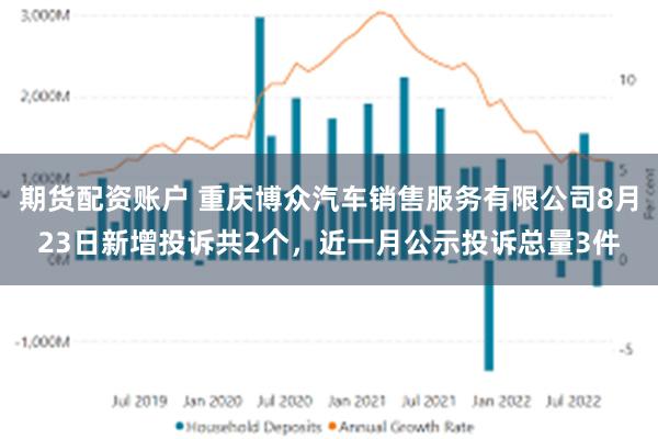 期货配资账户 重庆博众汽车销售服务有限公司8月23日新增投诉共2个，近一月公示投诉总量3件