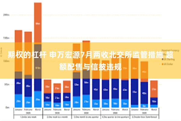 期权的杠杆 申万宏源7月两收北交所监管措施 超额配售与信披违规