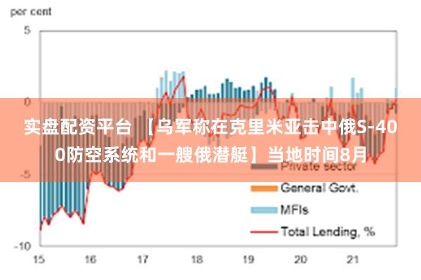 实盘配资平台 【乌军称在克里米亚击中俄S-400防空系统和一艘俄潜艇】当地时间8月