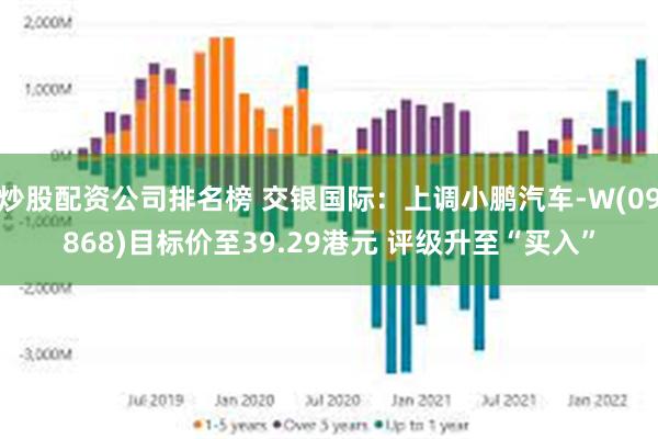 炒股配资公司排名榜 交银国际：上调小鹏汽车-W(09868)目标价至39.29港元 评级升至“买入”