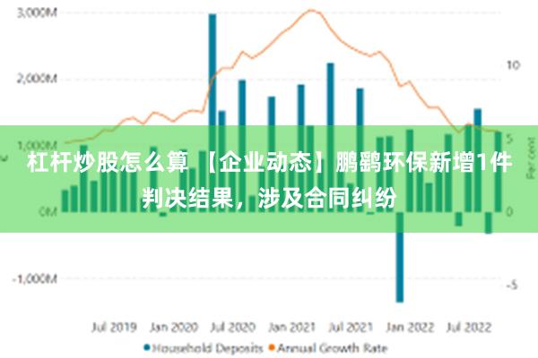 杠杆炒股怎么算 【企业动态】鹏鹞环保新增1件判决结果，涉及合同纠纷