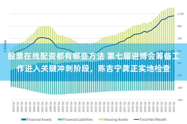 股票在线配资都有哪些方法 第七届进博会筹备工作进入关键冲刺阶段，陈吉宁龚正实地检查