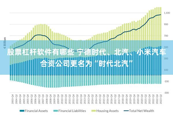 股票杠杆软件有哪些 宁德时代、北汽、小米汽车合资公司更名为“时代北汽”